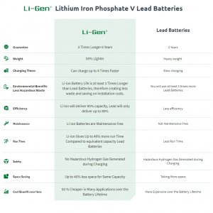 12v 100ah LiGen Lithium Leisure Battery - Image 2